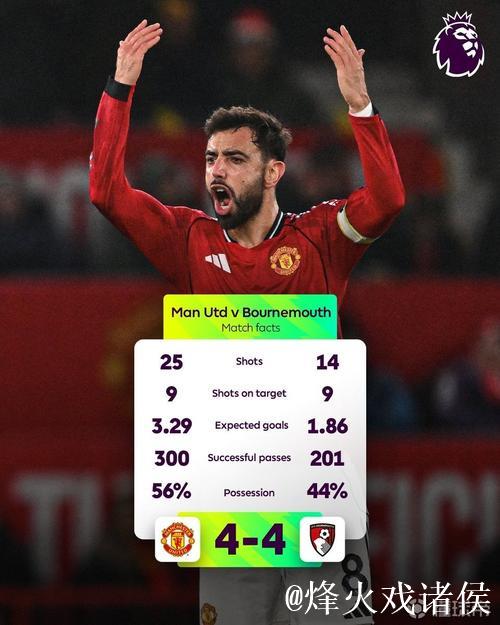 本场曼联与伯恩茅斯合计完成39次射门,为本季英超单场最多 本场曼联与伯恩茅斯合计完成39次射门,为本季英超单场最多