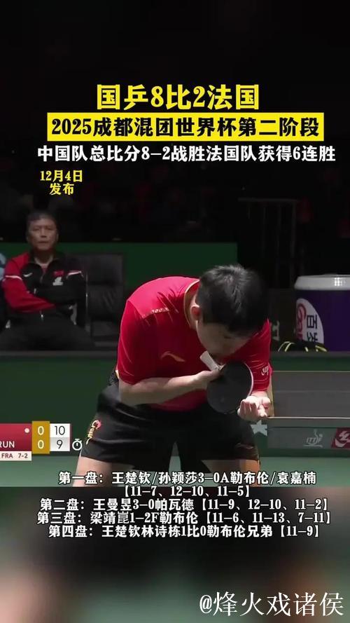 乒乓球混团世界杯：国乒8-2大胜法国，强势斩获六连胜