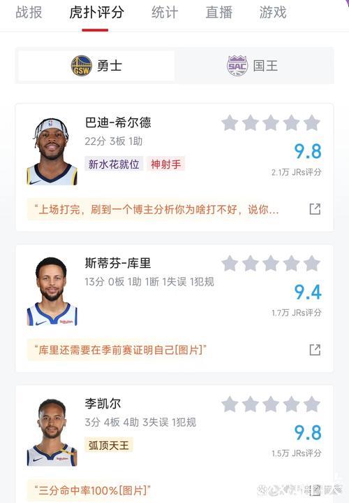 希尔德22分库里13分 勇士三分狂飙28记大胜国王