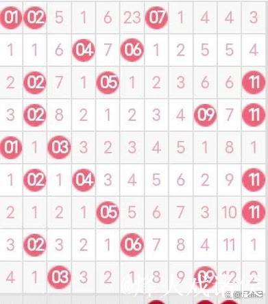 双色球第007期往年同期号码汇总