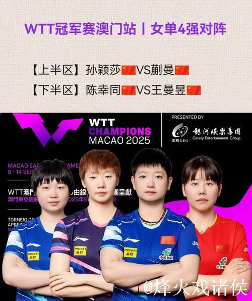 WTT女子单打世界排名更新:孙颖莎领跑,王曼昱、陈幸同紧随其后 WTT女子单打世界排名更新:孙颖莎领跑,王曼昱、陈幸同紧随其后