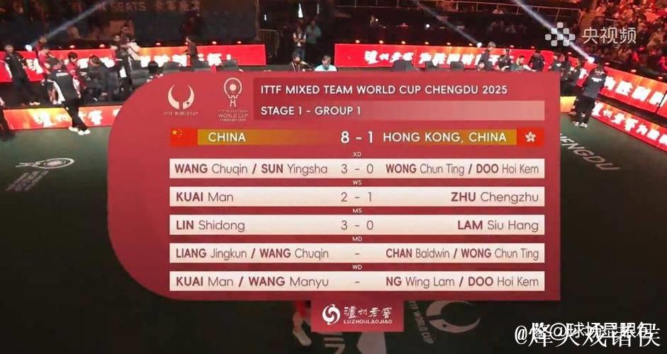 混团世界杯首战 国乒8-1大胜中国香港迎来开门红 混团世界杯首战 国乒8-1大胜中国香港迎来开门红