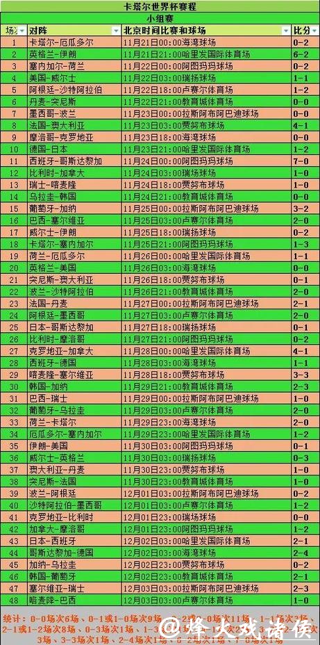 2026世界杯投注球队战术数据分析 2026世界杯投注球队战术数据分析