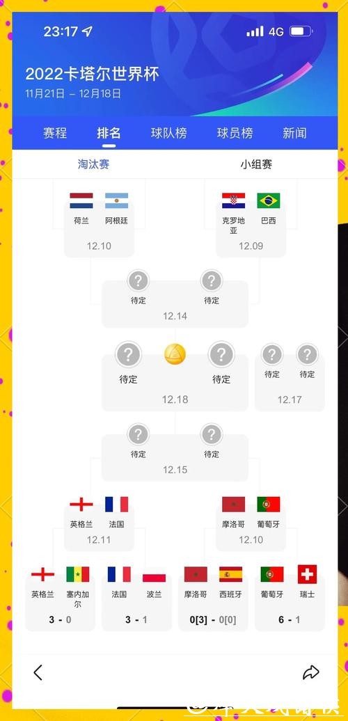 世界杯比赛预测:揭示冠军潜力球队 世界杯比赛预测:揭示冠军潜力球队