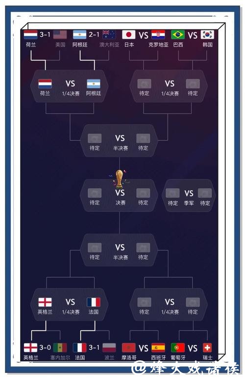 世界杯比分预测：专家观点与分析