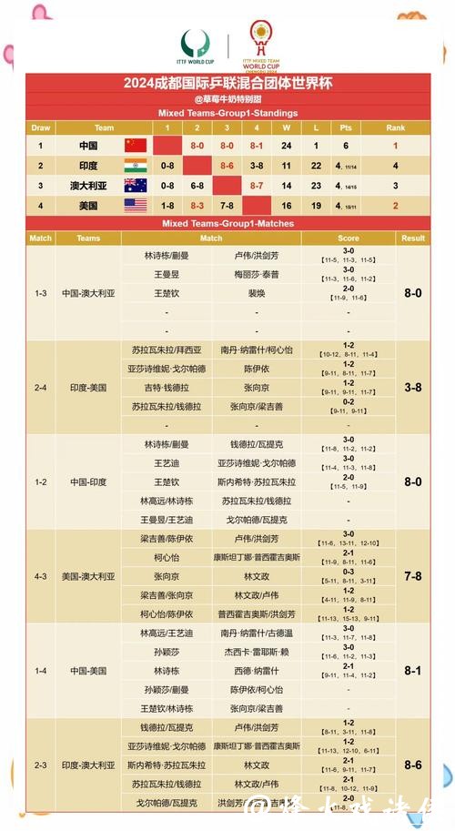 世界杯竞猜官网实时赛果一览无遗 世界杯竞猜官网实时赛果一览无遗