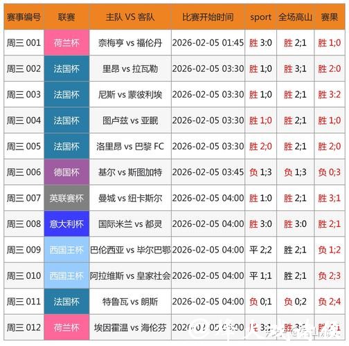 2026世界杯投注实战案例分享及复盘