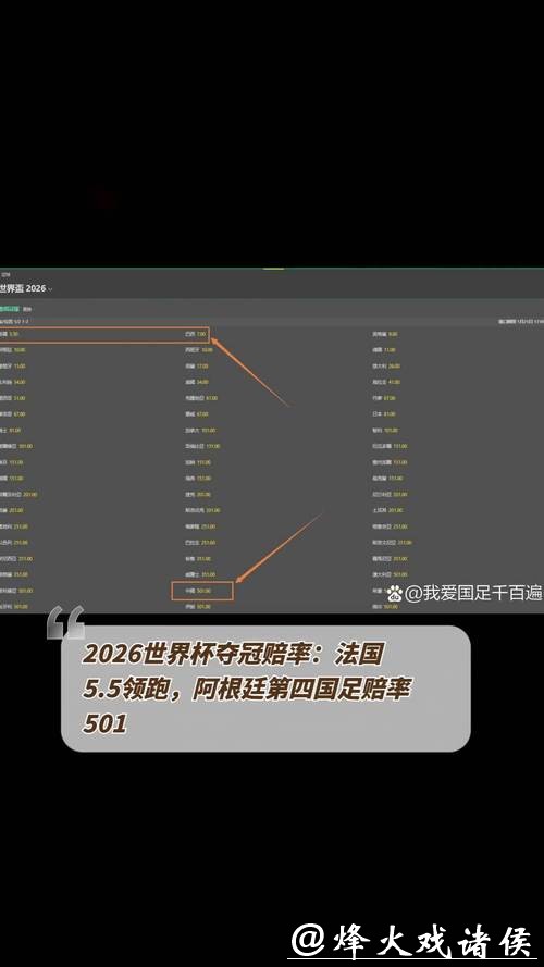 世界杯下注平台:权威赔率数据精准可靠提供 世界杯下注平台:权威赔率数据精准可靠提供